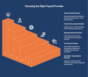 Types of payroll providers including online, outsourcing, managed, CIS, and specialist payroll services explained