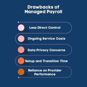 An Infographic on Drawbacks of Managed Payroll.
