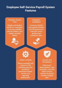 What-Features-Should-A-Payroll-Employee-Self-Service-System-Include_-visual-selection