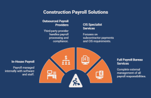 Infographics on What Types Of Construction Payroll Services Can You Choose From_ - visual selection
