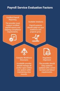Infographic on How Do You Choose The Best Payroll Service For Construction Companies_ - visual selection