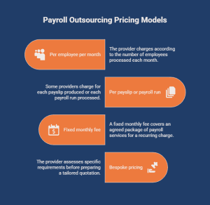 How Is Payroll Outsourcing Usually Priced - Visual 1.png