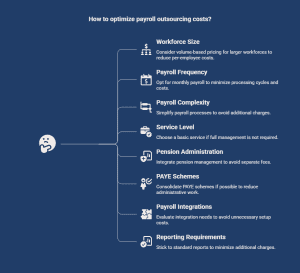 What Factors Affect Payroll Outsourcing Cost - Visual 1.png