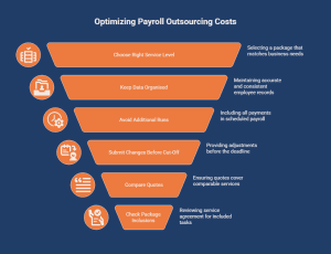 How Can You Reduce the Cost to Outsource Payroll - Visual 1.png