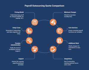 What Should You Check When Comparing Payroll Outsourcing Quotes - Visual 1.png