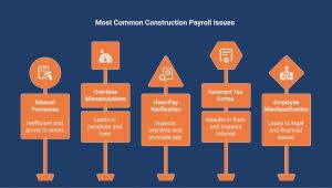 infographic showcasing construction payroll mistakes