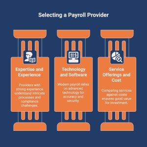 Infographic showcasing factors to consider when selecting a payroll provider
