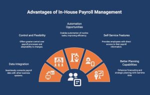 Advantages of In-House Payroll Management