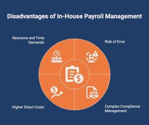 Disadvantages of In-House Payroll Management