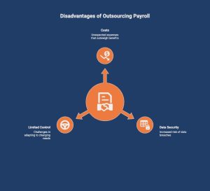 Disadvantages of Outsourcing Payroll