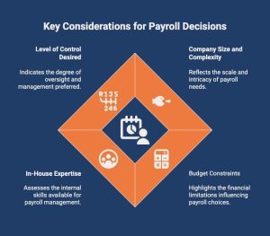 Key Considerations for Payroll Decisions