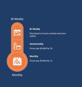 Infographics on How Do Different Payroll Schedules Affect Payroll Calculations