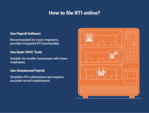 Infographic showing three ways employers can file RTI online: payroll software, Basic PAYE Tools, and outsourced payroll services
