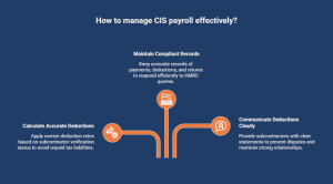 Infographic showing contractor responsibilities under CIS payroll, including calculating deductions, maintaining payroll records, and communicating deduction statements clearly.