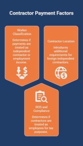 Infographic on What Determines How You Should Pay Contractors_ - visual selection