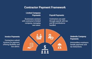 Infographic on What Are the Main Payment Options for Contractor Payments in the UK_ - visual selection