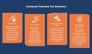 Infographic on How Are Contractor Payments Taxed in Different Scenarios_ - visual selection