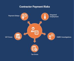 Infographic on What Are the Biggest Risks in Contractor Payments_ - visual selection