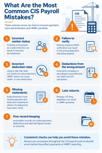 What Are the Most Common CIS Payroll Mistakes