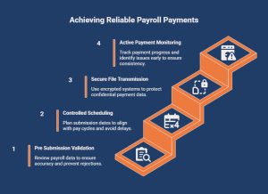 How Does a BACS Payroll Service Improve Payment Reliability_ - visual selection