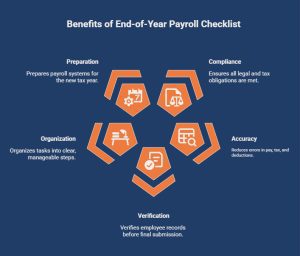 Why Do Employers Need An End Of Year Payroll Checklist_ - visual selection