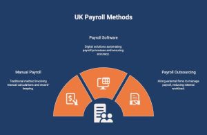 UK Payroll Methods