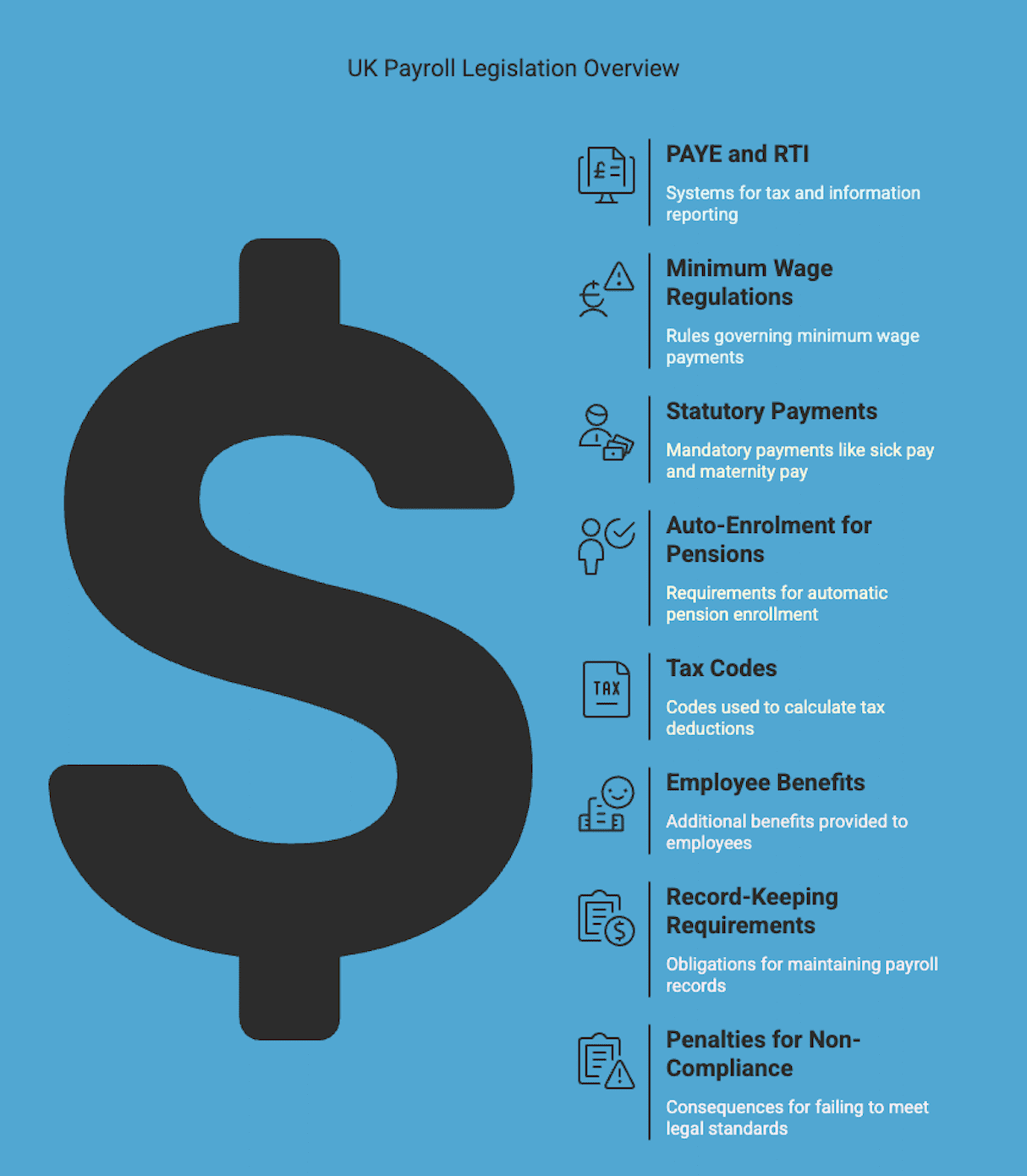UK Payroll legislation overview