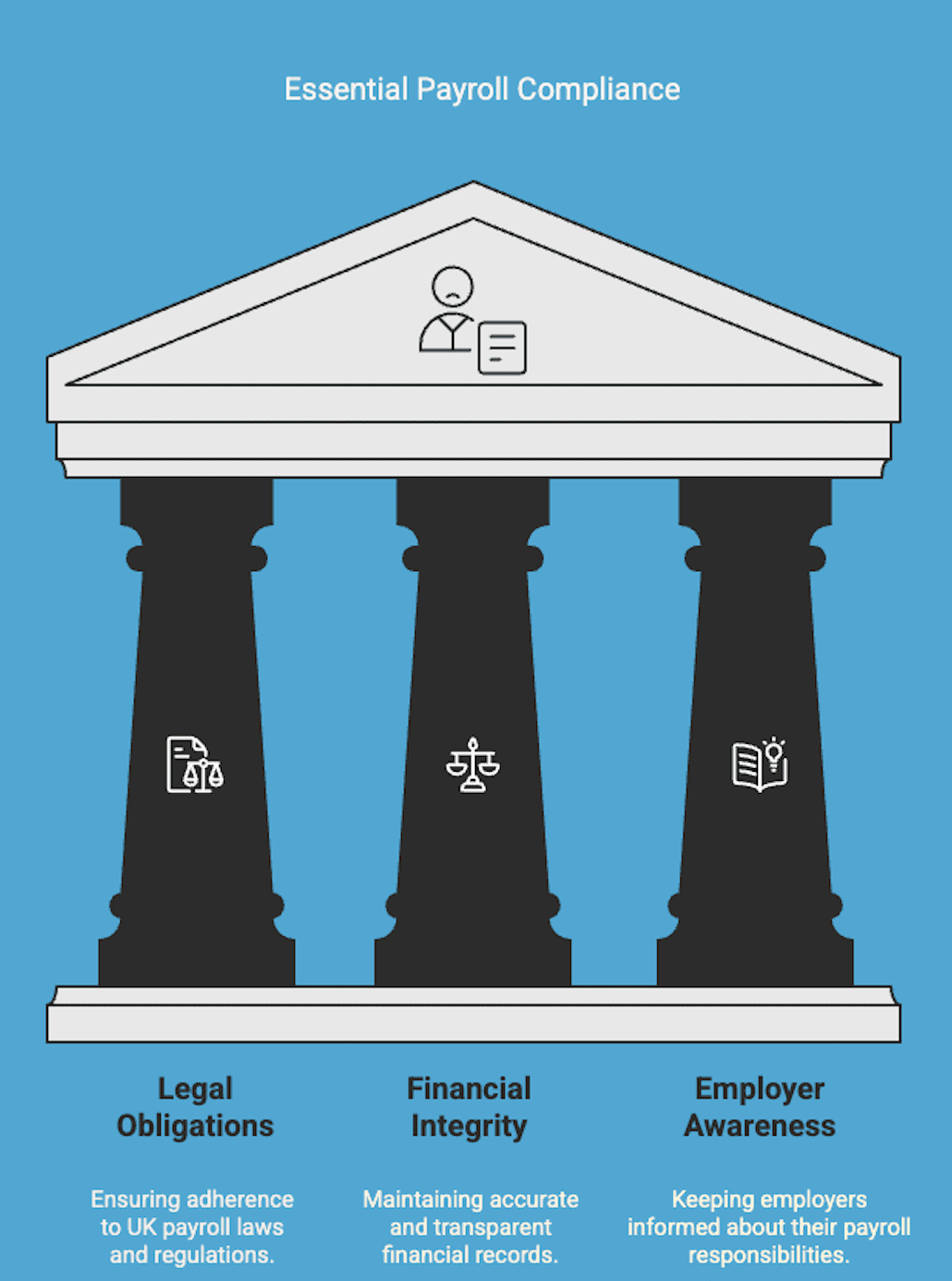 Infographic on essential payroll compliance