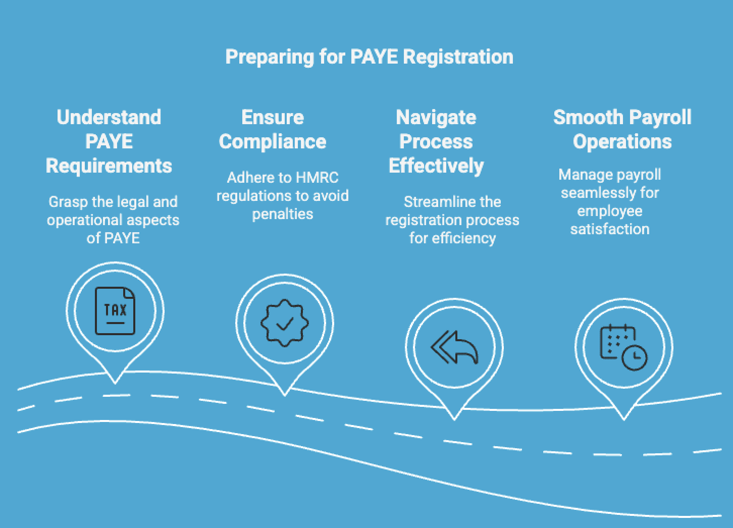Infographic on preparing for paye registration