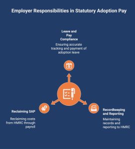 Infographic showcasing employer duties in SAP