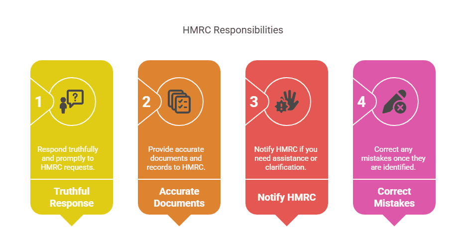 Illustration showcasing the responsibilities of taxpayer