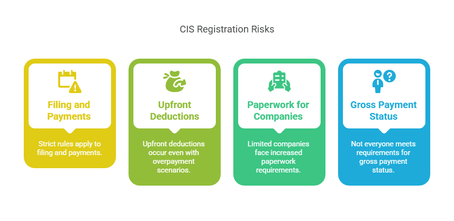 Illustration showcasing CIS Registeration risks