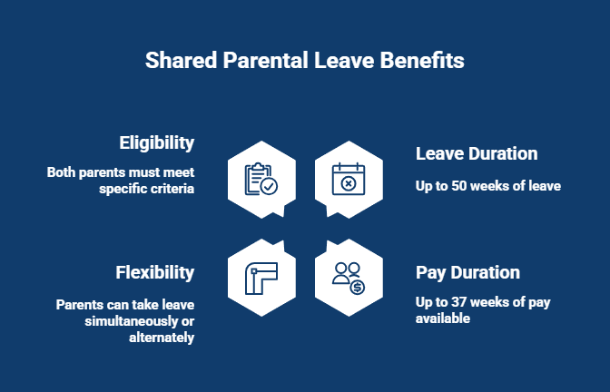 Shared Parental Leave Infographic