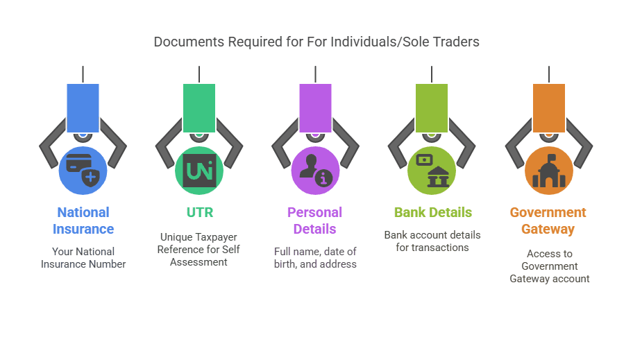 Illustration showcasing documents required for Individual or sole traders