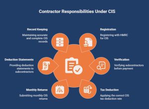 What Are Contractor Responsibilities Under CIS_ - visual selection