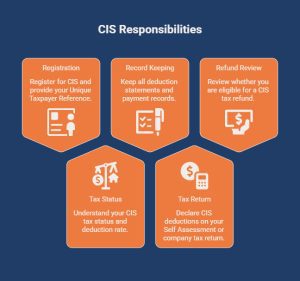 What Are Subcontractor Responsibilities Under CIS_ - visual selection
