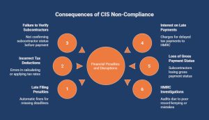 What-Happens-If-You-Do-Not-Comply_-visual-selection