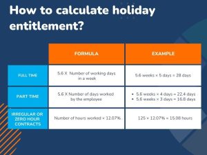 An infographic showing how to calculate holiday entitlement