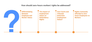 Zero-hours workers' rights and legal questions