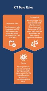 Infographic on What Are the Official Rules for KIT Days in the UK_ - visual selection