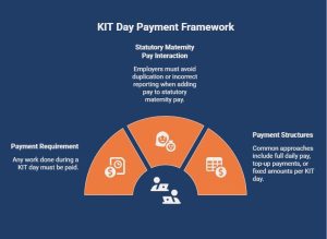 Infographic on How Do KIT Days Affect Employee Pay_ - visual selection