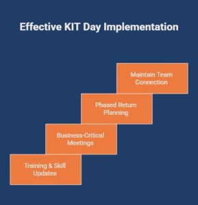 Infographic on When Should Businesses Use KIT Days_ - visual selection