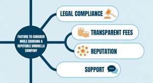Infographic on factors to consider while choosing a reputable umbrella company