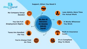 Infographic on Why More UK Contractors Are Choosing Umbrella Payroll