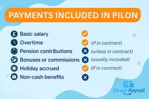 Infographic on payments included in PILON or payment in lieu of notice