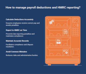 Infographic showing key steps for managing payroll deductions and HMRC reporting compliance.