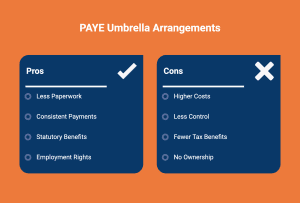 Infographic comparing the pros and cons of PAYE umbrella: pros include less paperwork and statutory benefits; cons include higher costs and less control.