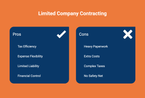 Infographic showing pros and cons of limited company contracting. Pros: tax efficiency, expense flexibility, limited liability, financial control. Cons: heavy paperwork, extra costs, complex taxes, no safety net.