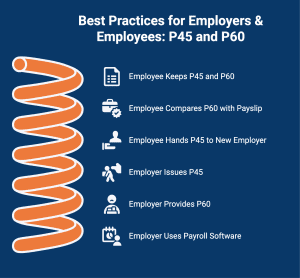 Infographic on What Are the Best Practices for Employers and Employees