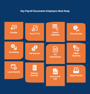 Infographic on key payroll documents UK employers must keep.